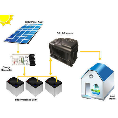 off-grid-solar-system